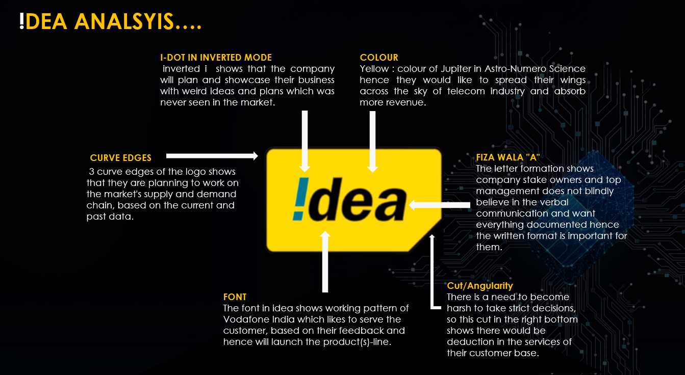 The story of VI | Idea Cellular Limited 